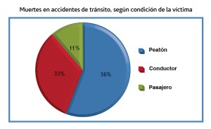 Informe Cámara de Comercio de Bogotá 